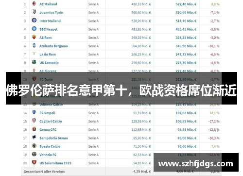 佛罗伦萨排名意甲第十，欧战资格席位渐近