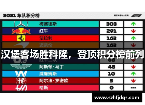 汉堡客场胜科隆，登顶积分榜前列
